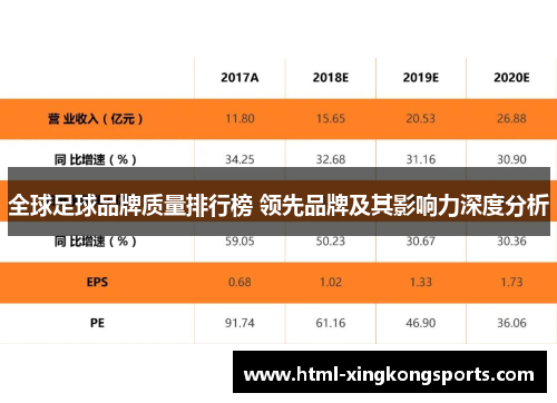 全球足球品牌质量排行榜 领先品牌及其影响力深度分析