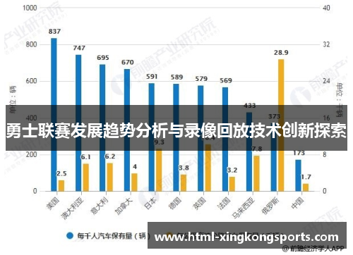 勇士联赛发展趋势分析与录像回放技术创新探索