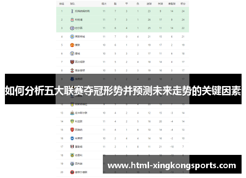 如何分析五大联赛夺冠形势并预测未来走势的关键因素