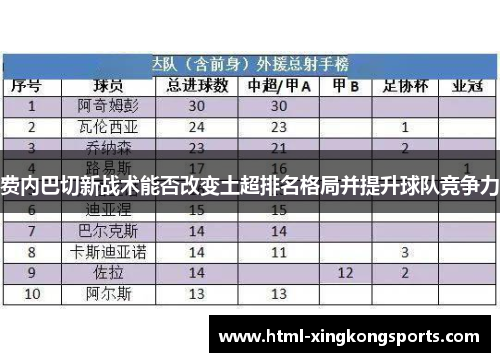 费内巴切新战术能否改变土超排名格局并提升球队竞争力