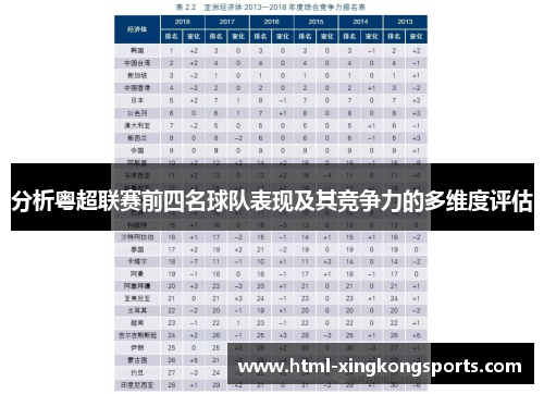分析粤超联赛前四名球队表现及其竞争力的多维度评估