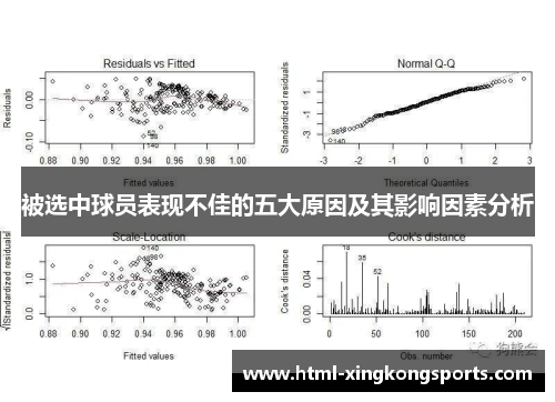 被选中球员表现不佳的五大原因及其影响因素分析