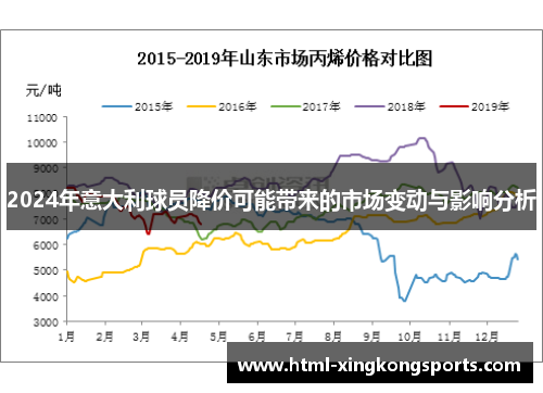 2024年意大利球员降价可能带来的市场变动与影响分析