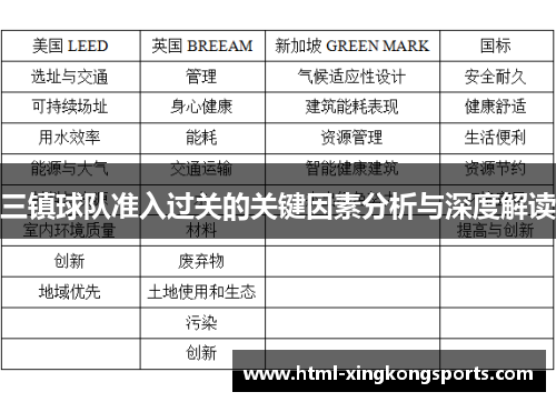 三镇球队准入过关的关键因素分析与深度解读