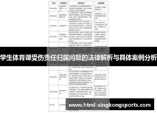学生体育课受伤责任归属问题的法律解析与具体案例分析